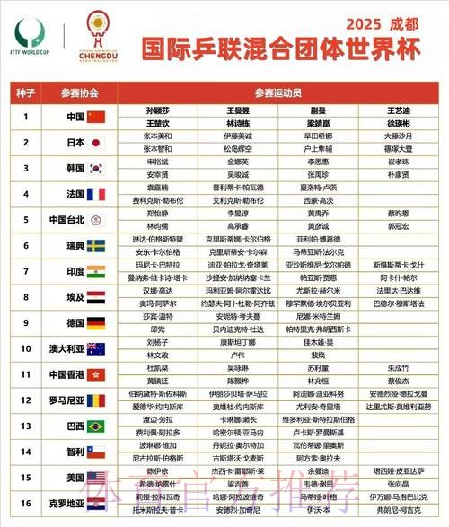 2026世界杯小组赛赛程最新最新时间表实时查看 2026世界杯小组赛赛程最新最新时间表实时查看