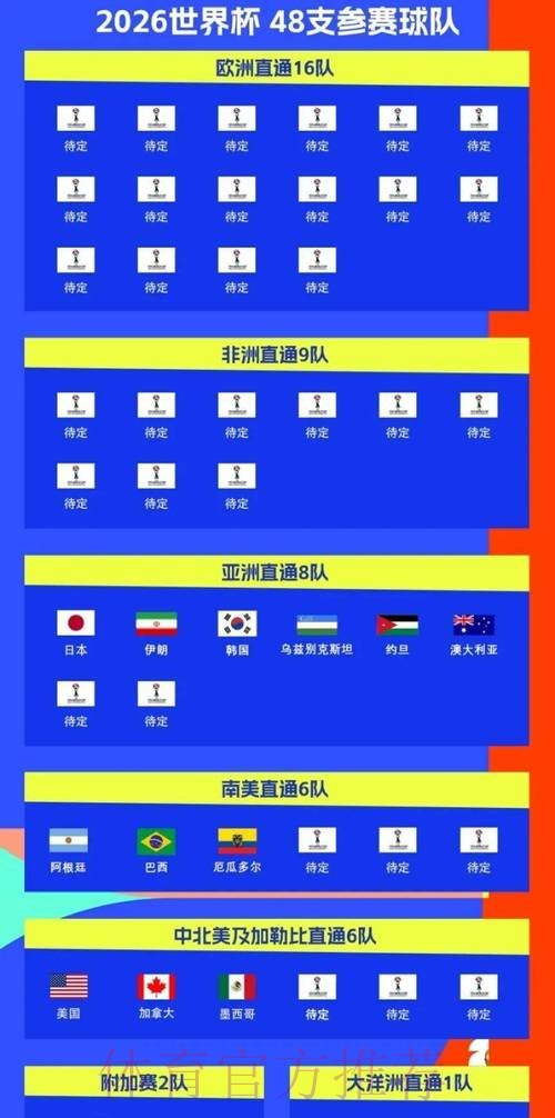 2026世界杯赛程完整版最新时间表免费观看
